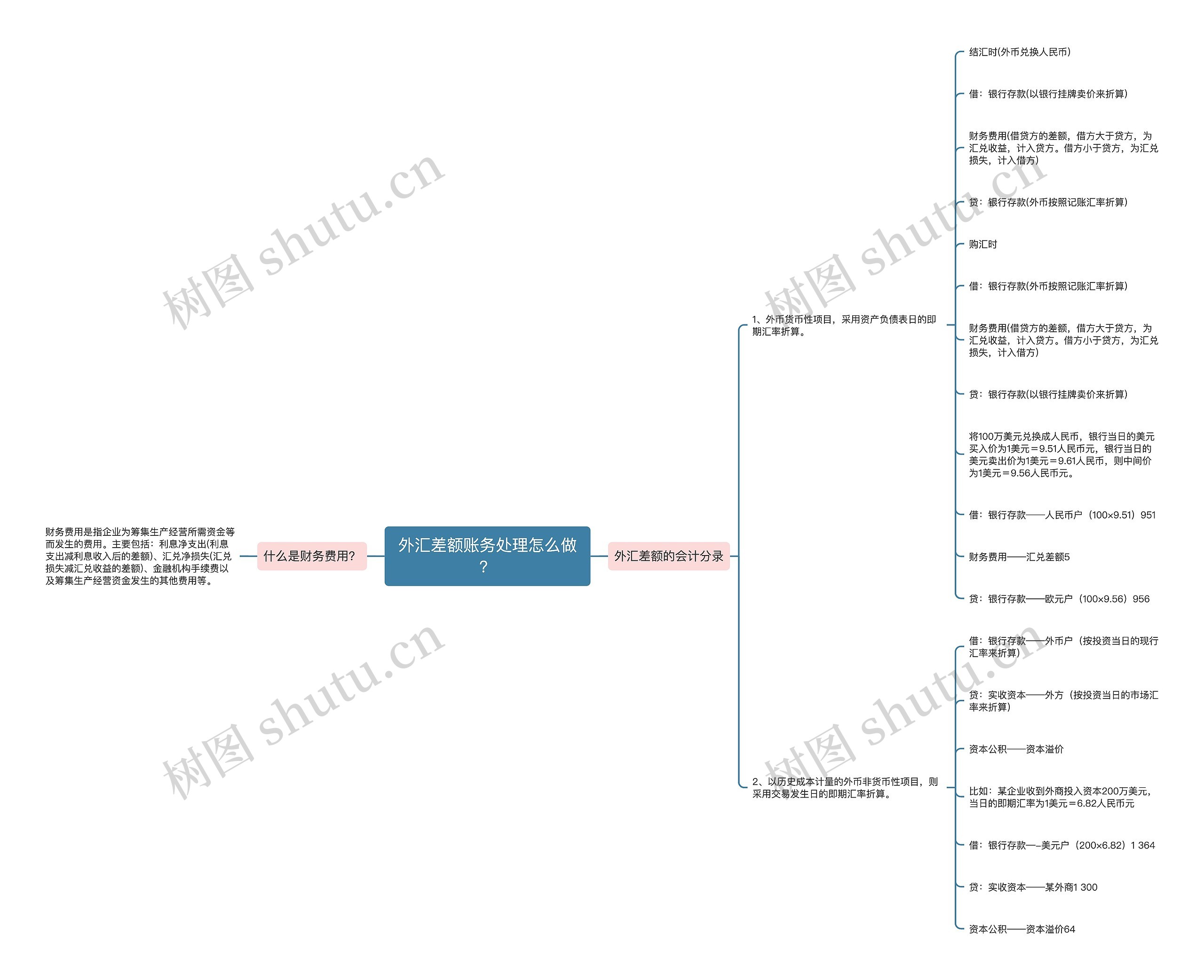 外汇差额账务处理怎么做？思维导图