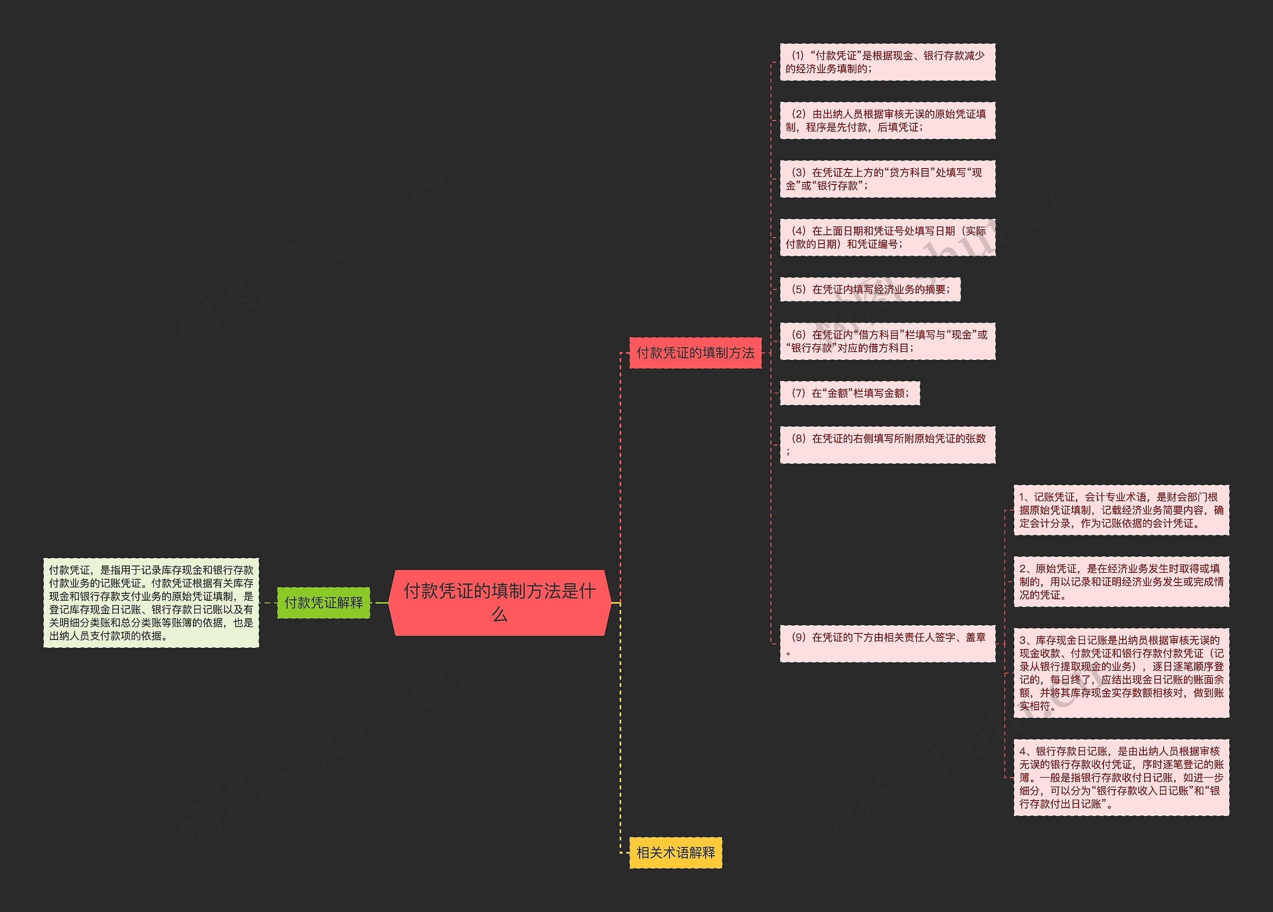 付款凭证的填制方法是什么思维导图