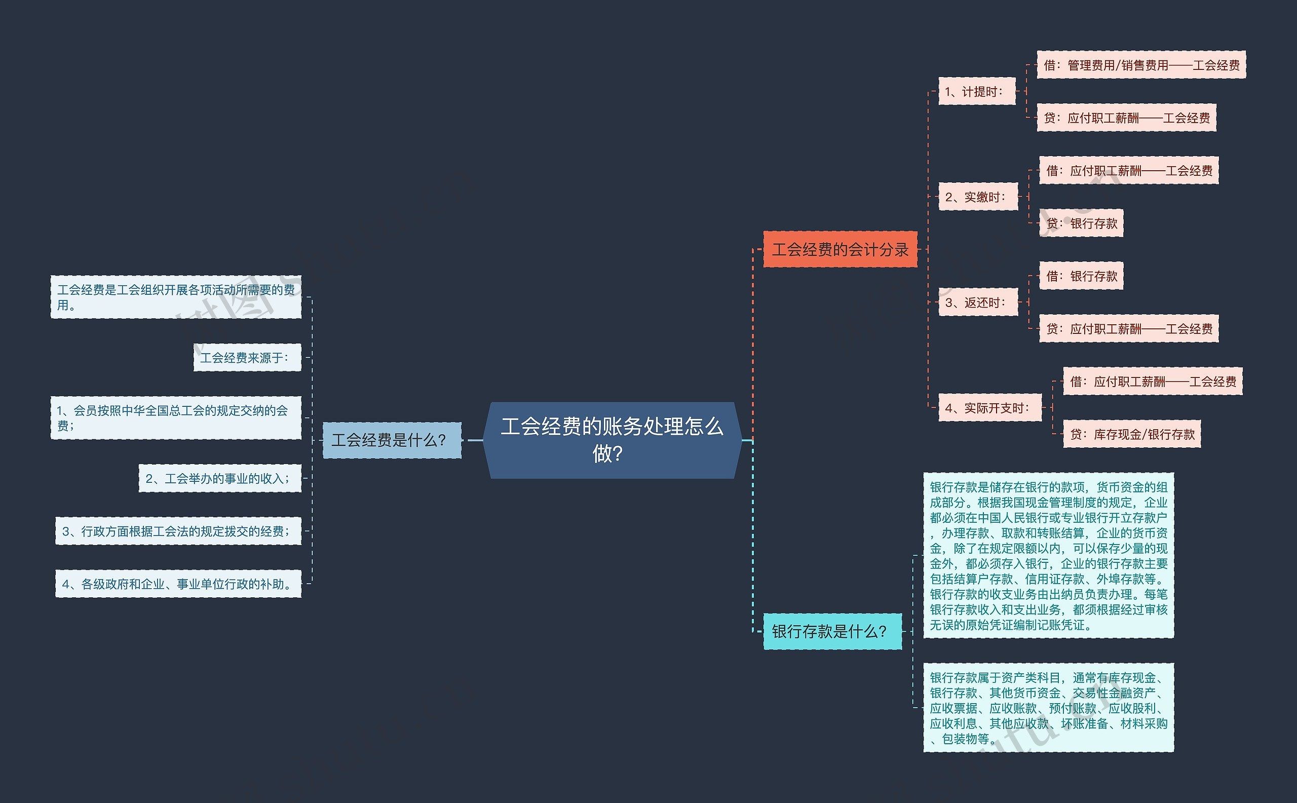 工会经费的账务处理怎么做？