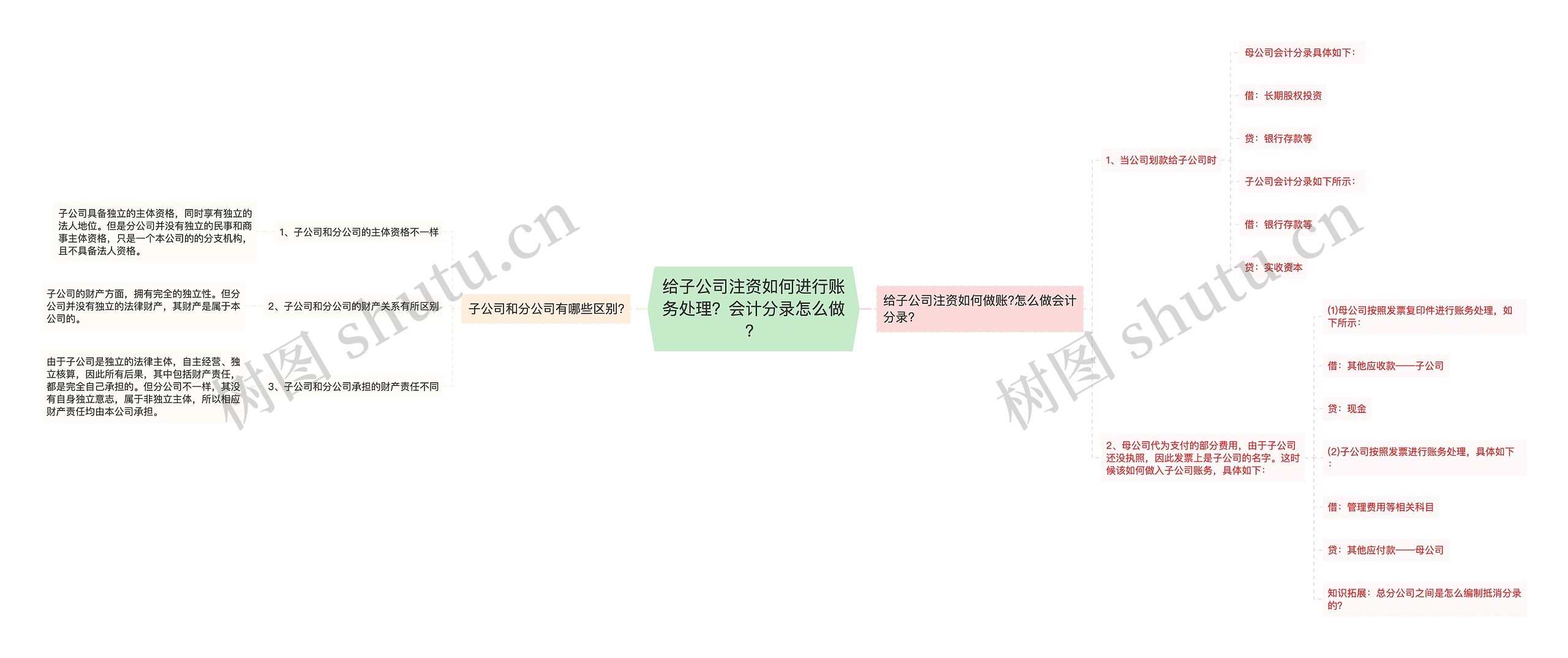 给子公司注资如何进行账务处理？会计分录怎么做？