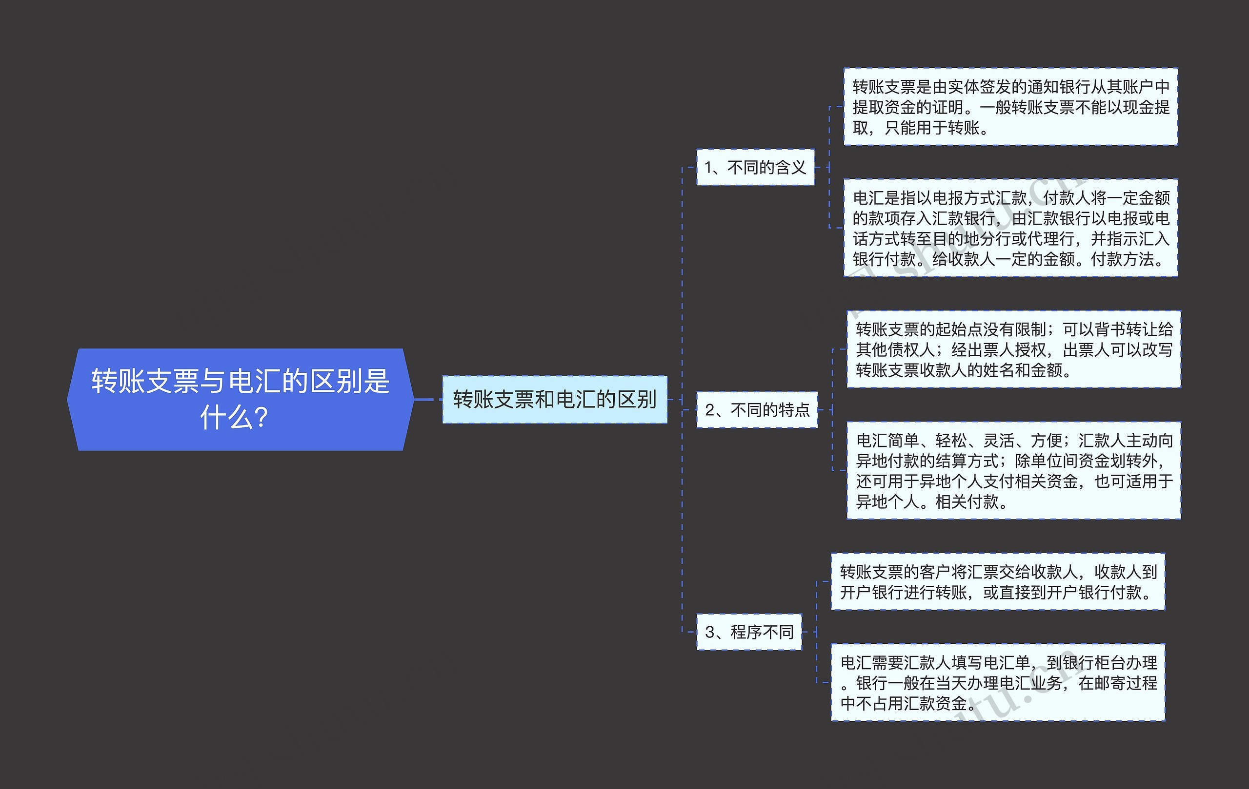 转账支票与电汇的区别是什么？