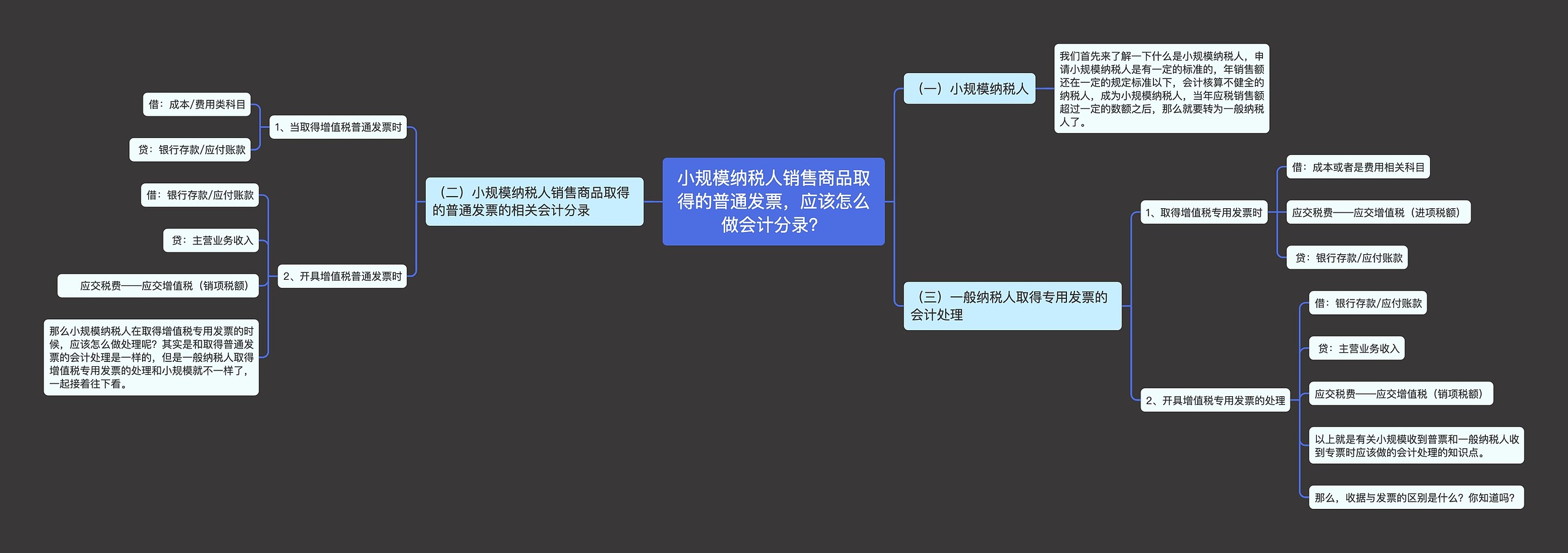 小规模纳税人销售商品取得的普通发票，应该怎么做会计分录？思维导图