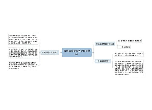 报销加油费账务处理是什么？