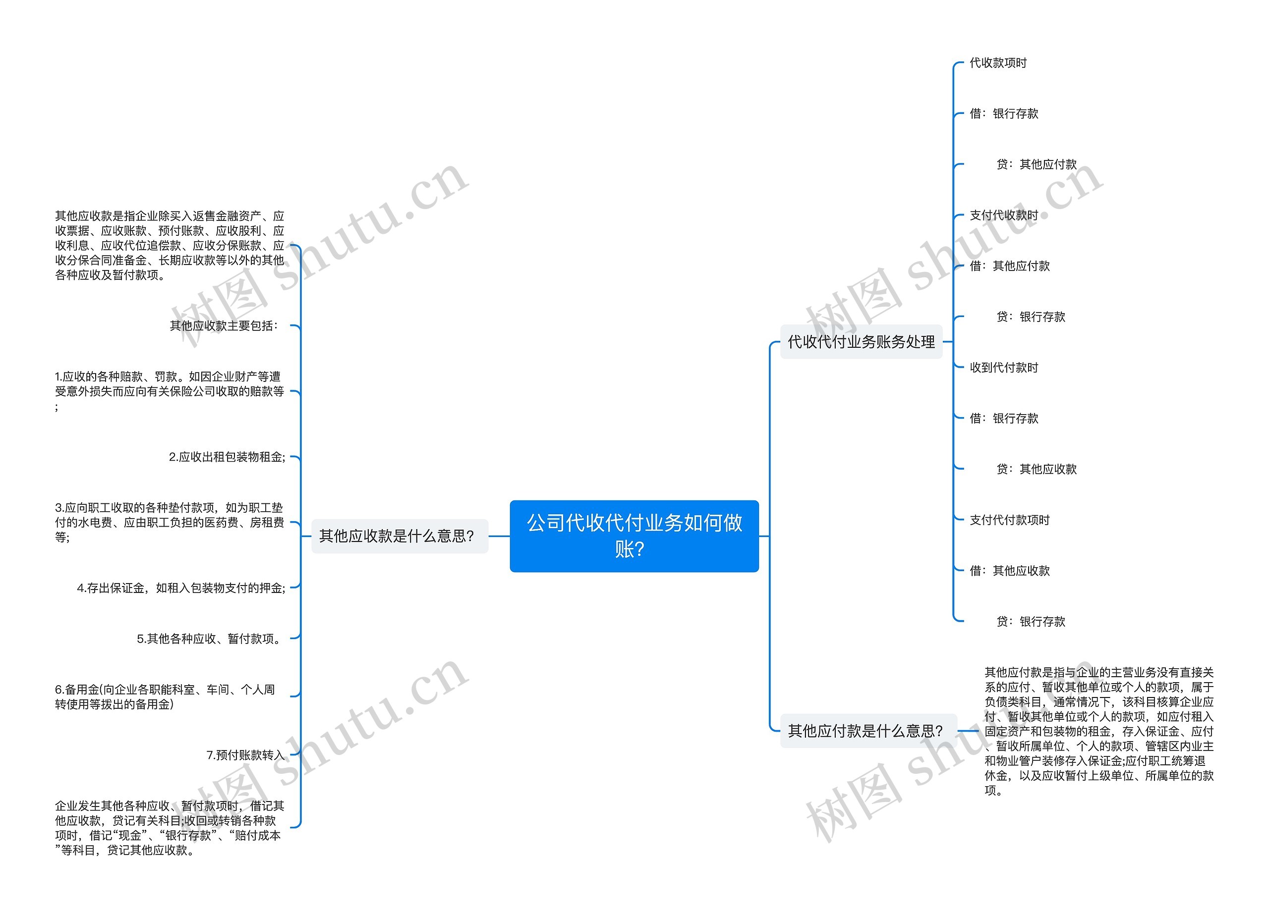 公司代收代付业务如何做账？