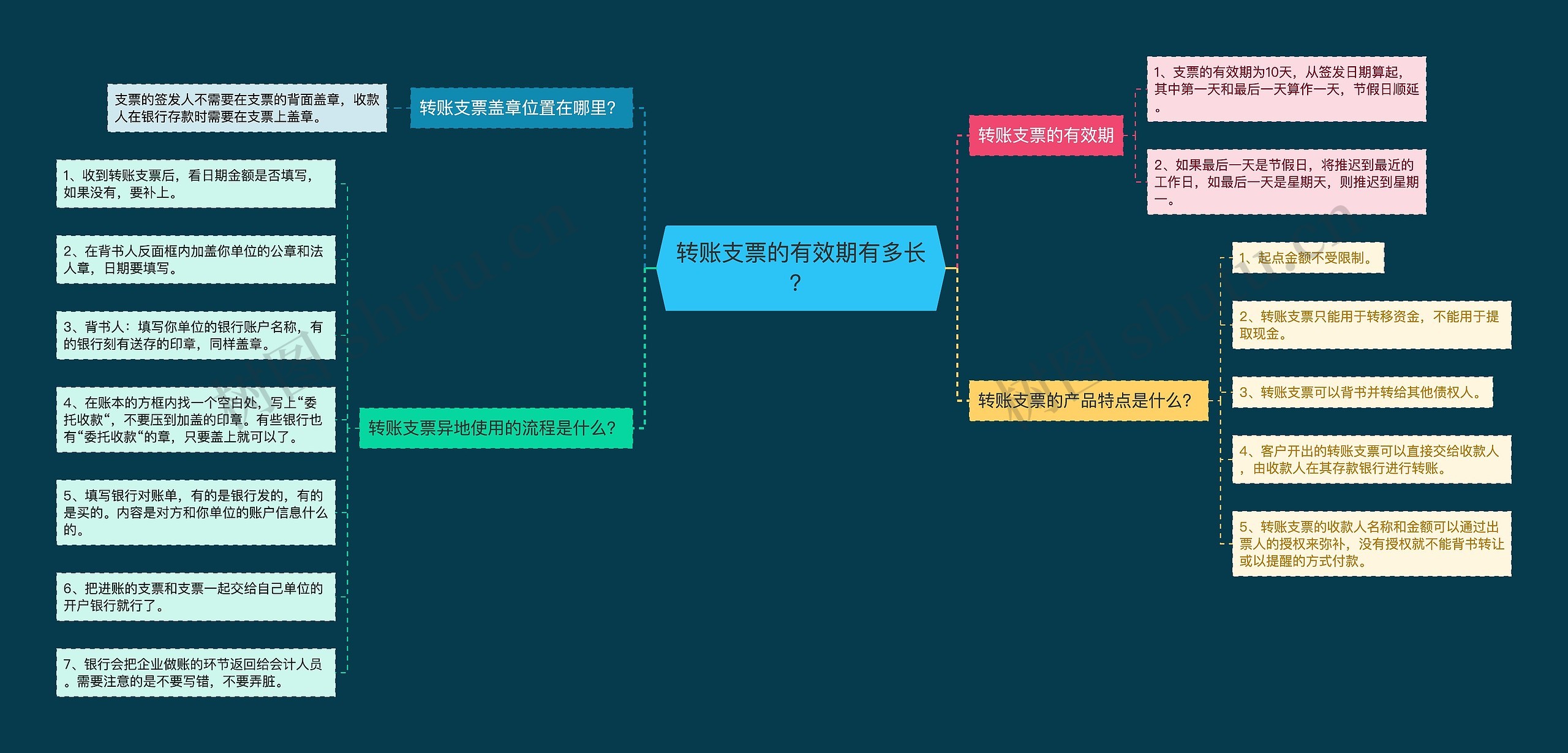 转账支票的有效期有多长？思维导图