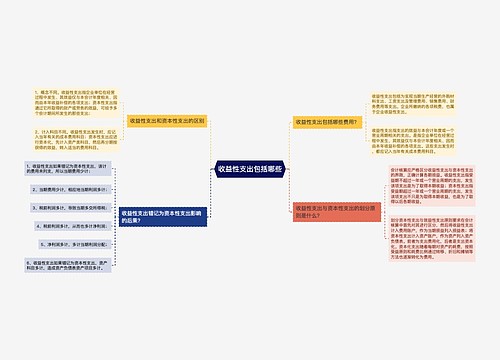 收益性支出包括哪些