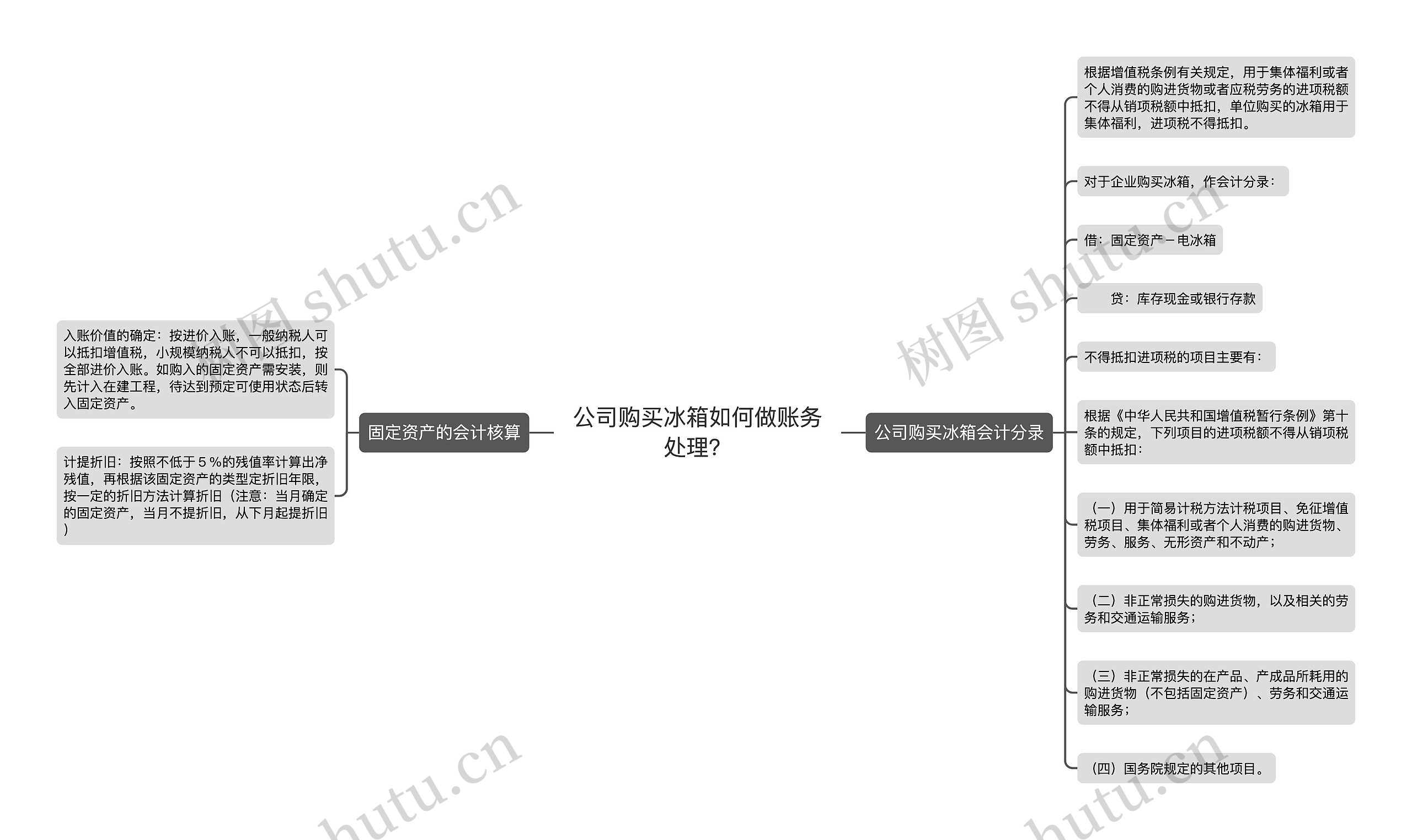 公司购买冰箱如何做账务处理？