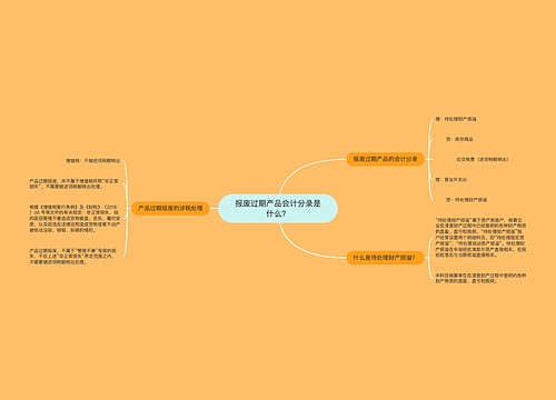 报废过期产品会计分录是什么？