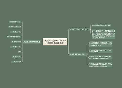 收到员工罚款计入哪个会计科目？附会计分录