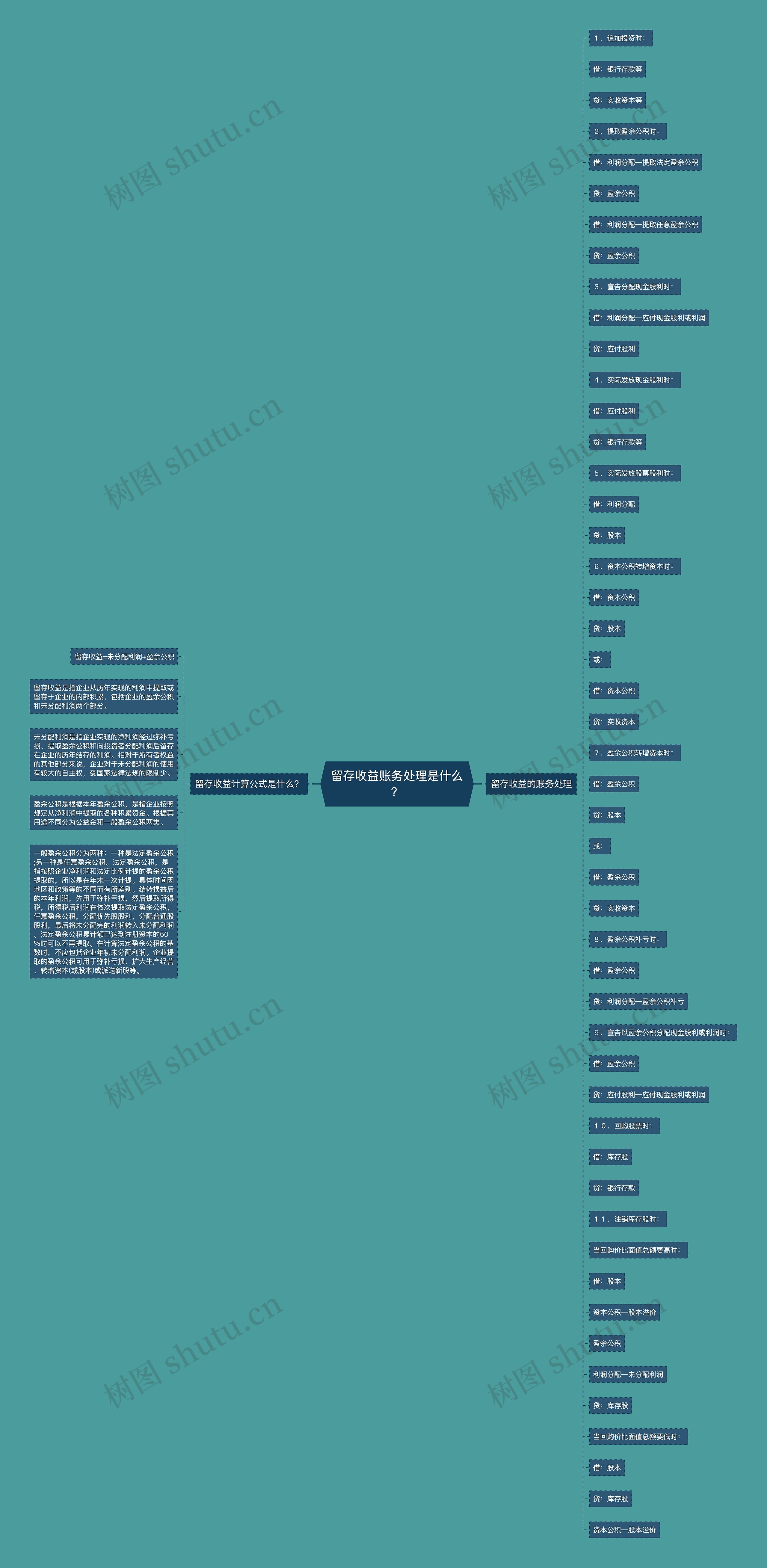 留存收益账务处理是什么？思维导图