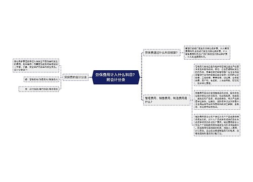 劳保费用计入什么科目？附会计分录