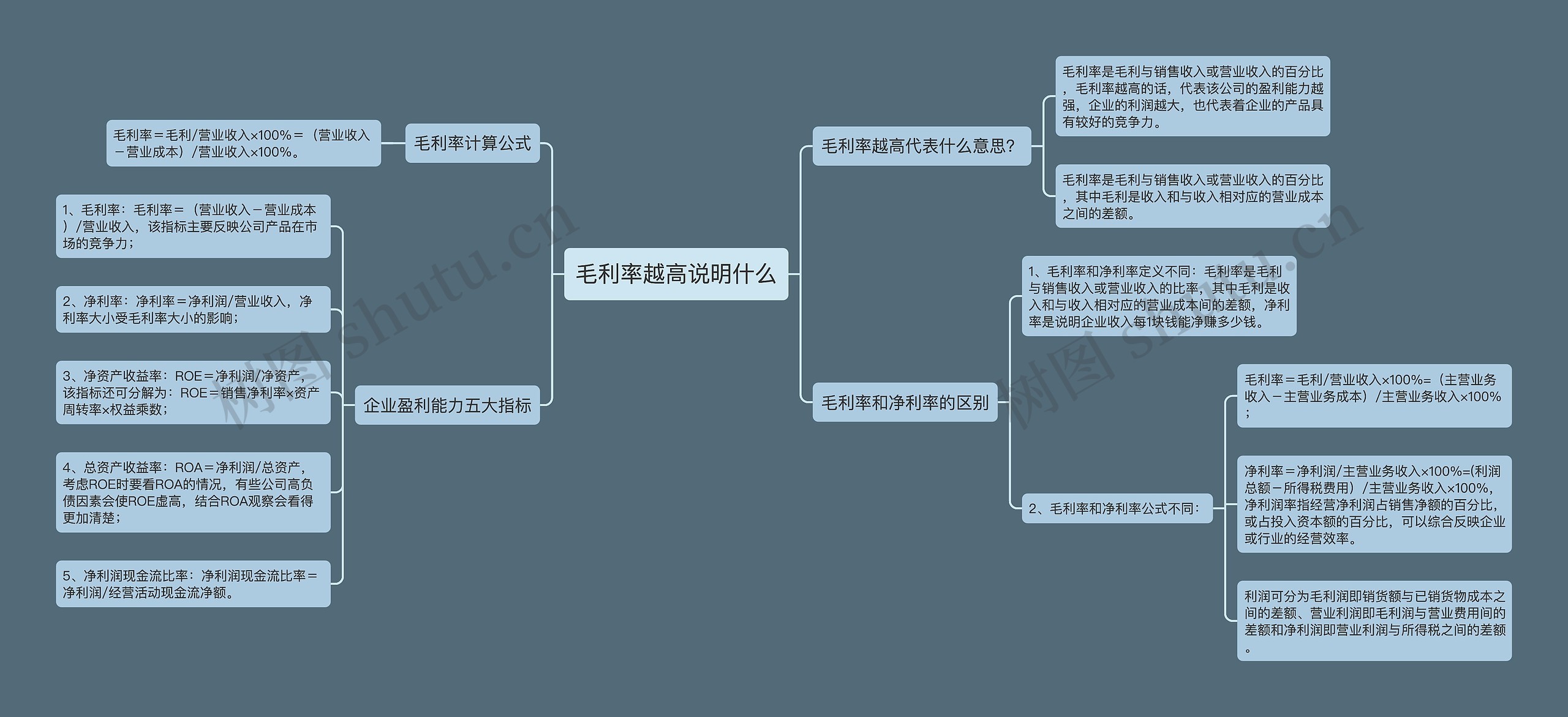 毛利率越高说明什么思维导图