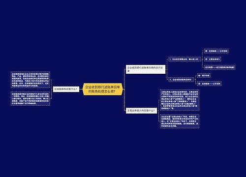 企业收到银行进账单回单的账务处理怎么做？