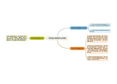 专项应付款是什么科目