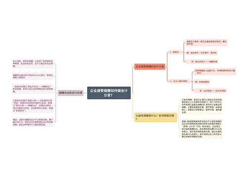 企业接受捐赠如何做会计分录？