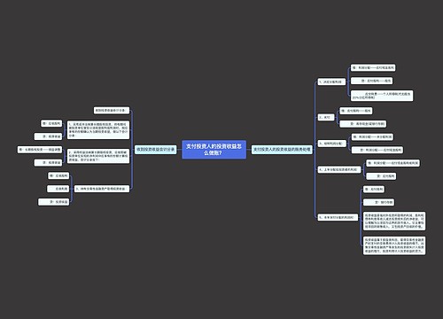 支付投资人的投资收益怎么做账？