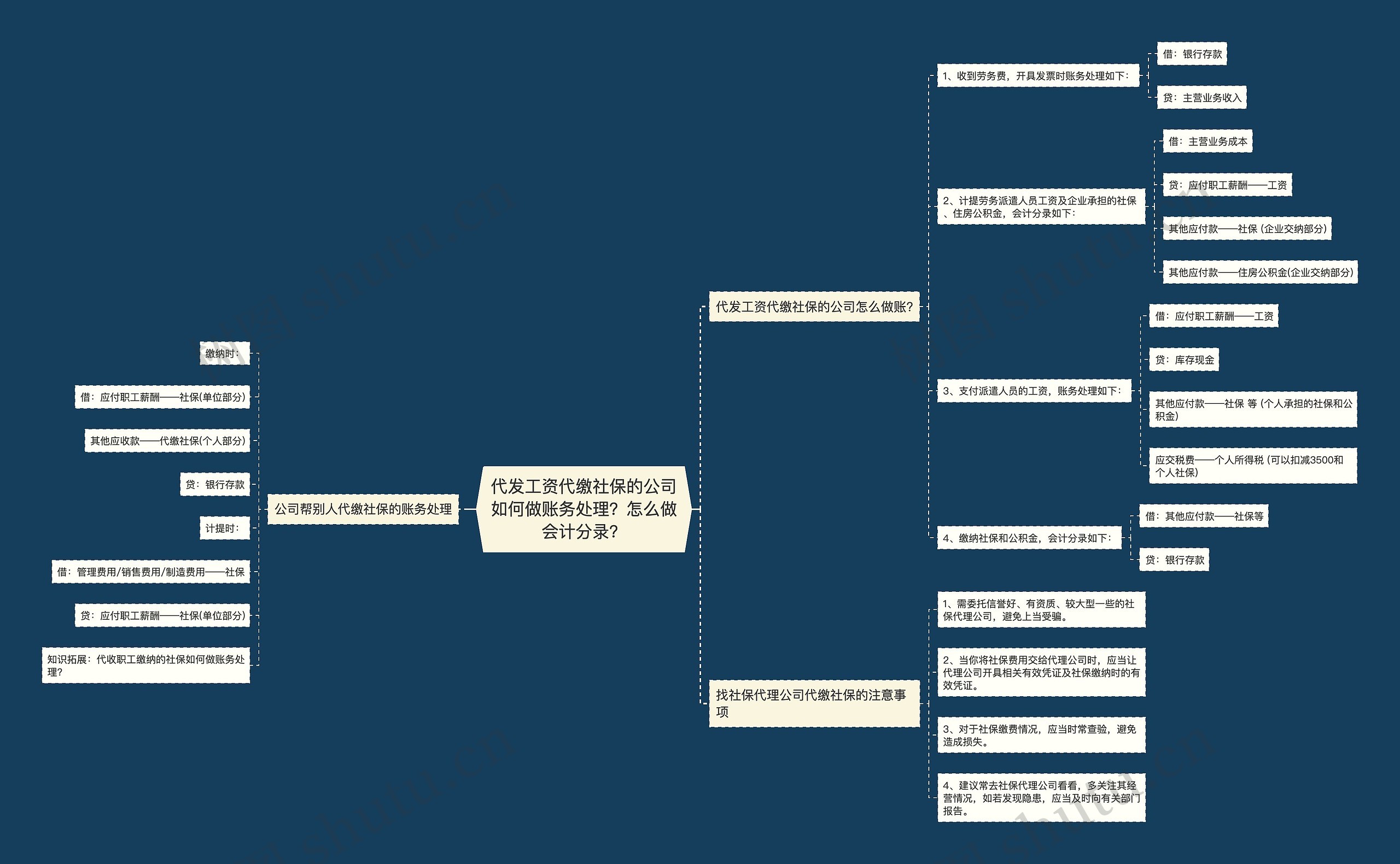 代发工资代缴社保的公司如何做账务处理？怎么做会计分录？