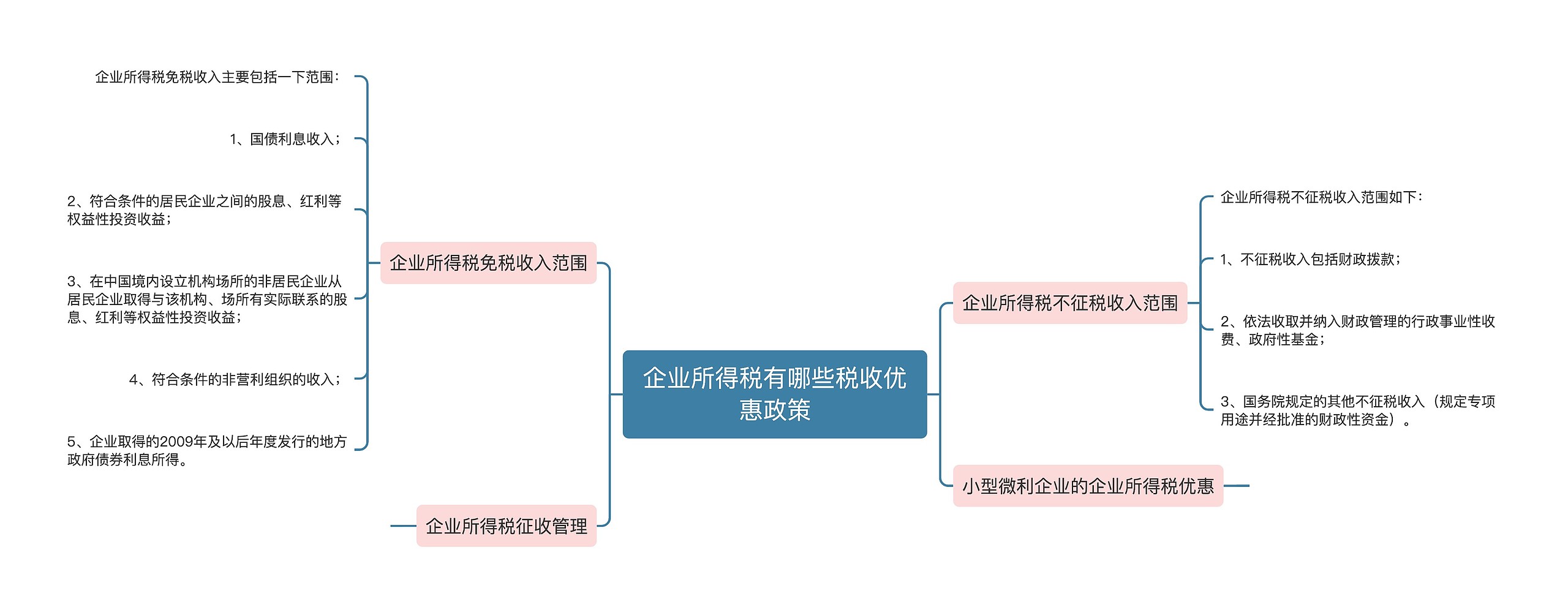 企业所得税有哪些税收优惠政策思维导图