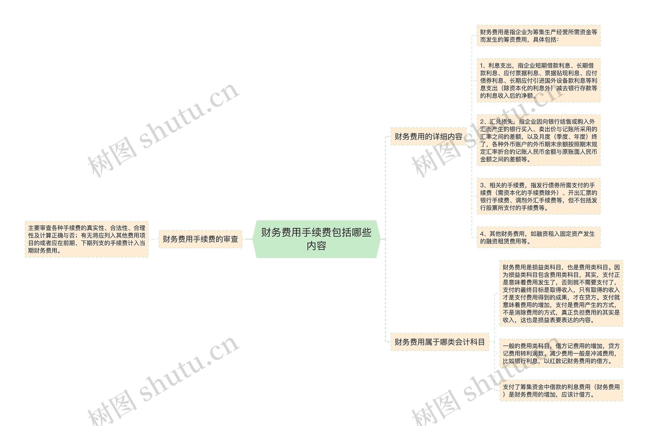 财务费用手续费包括哪些内容