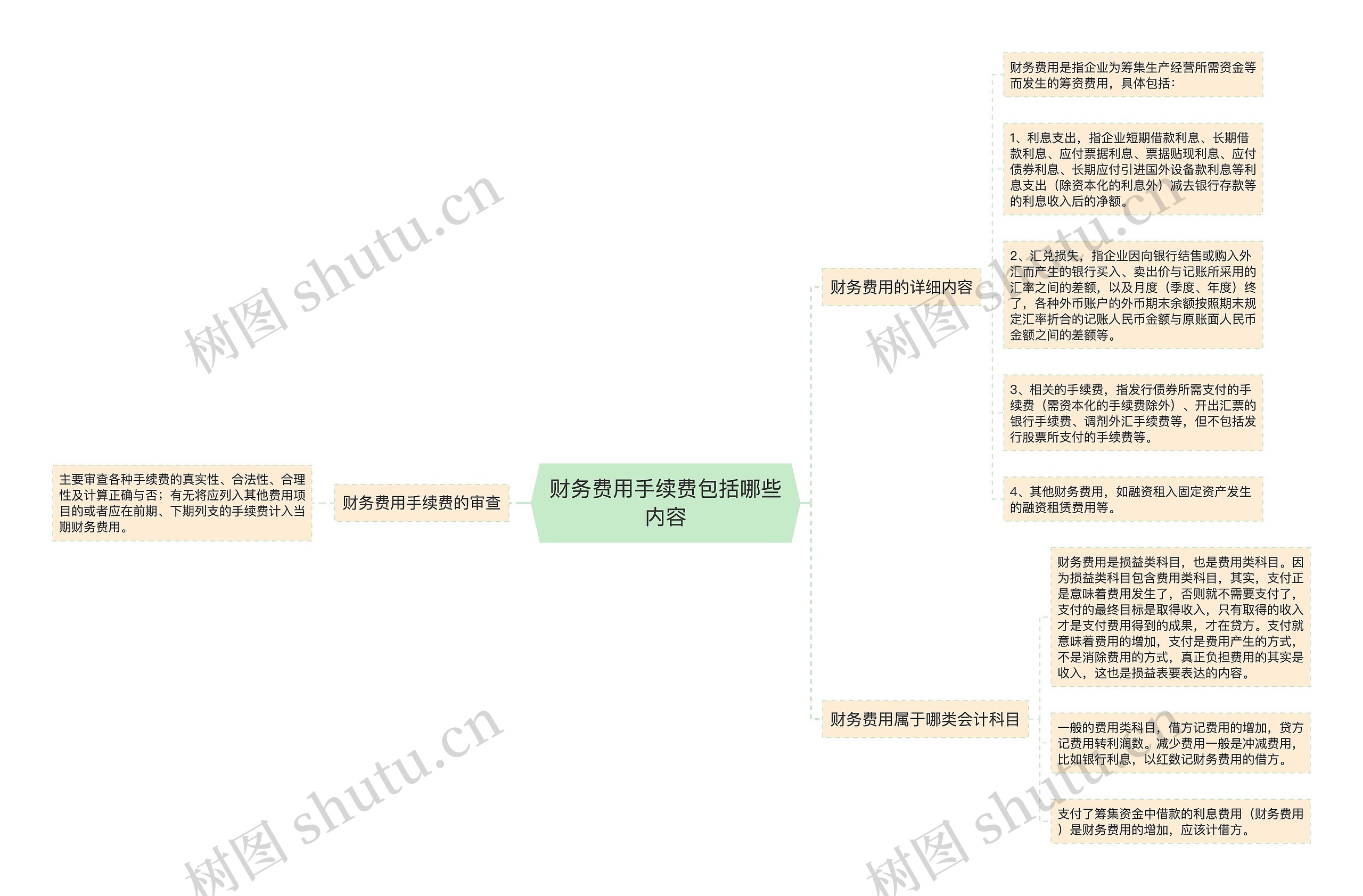 财务费用手续费包括哪些内容思维导图