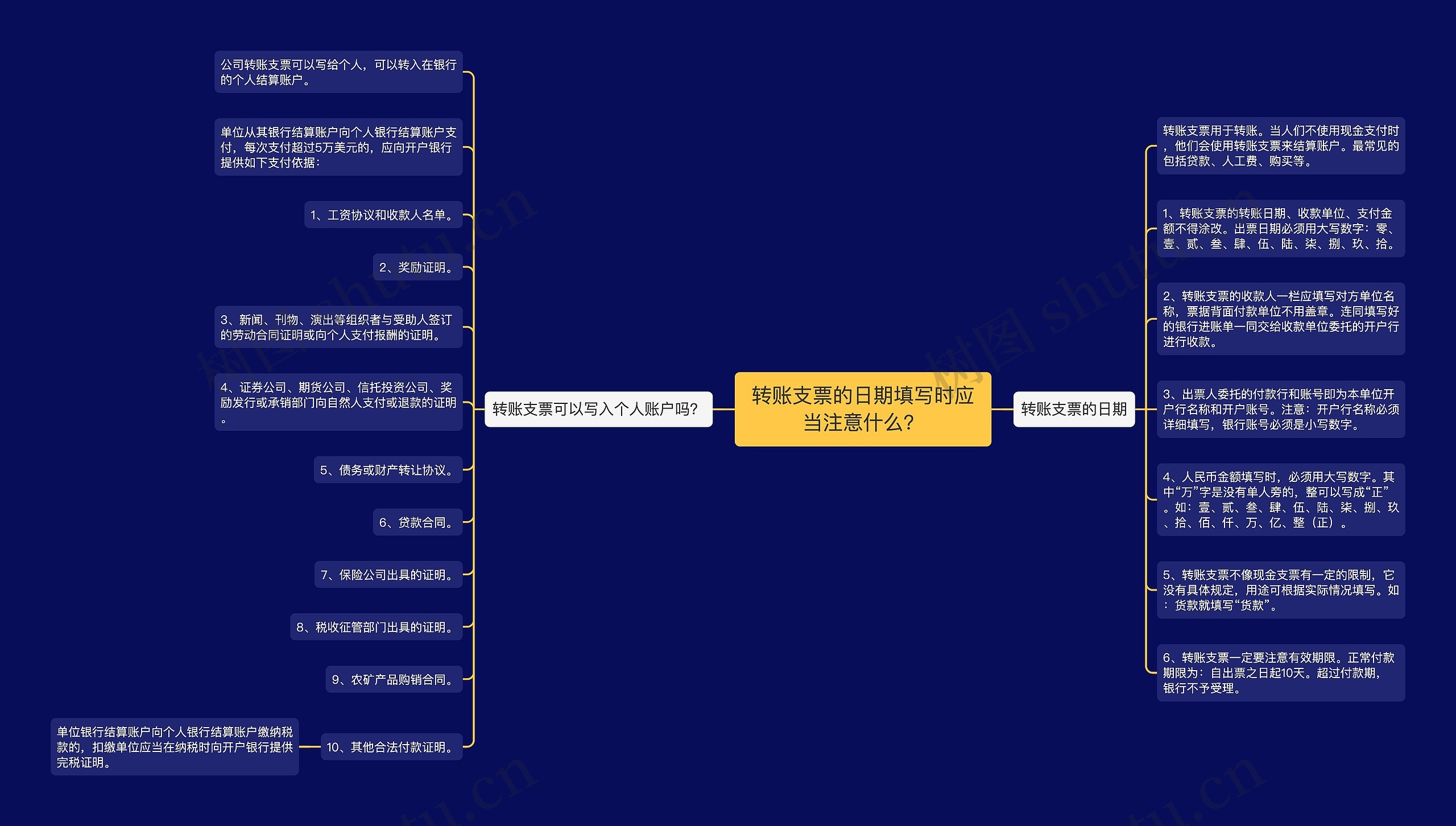 转账支票的日期填写时应当注意什么？思维导图