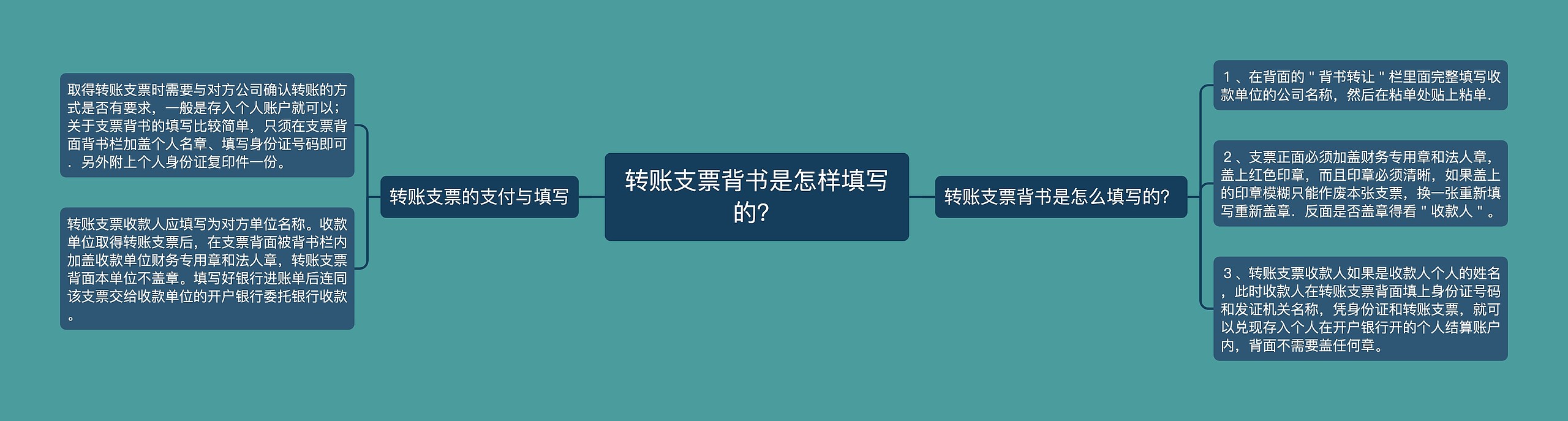 转账支票背书是怎样填写的？