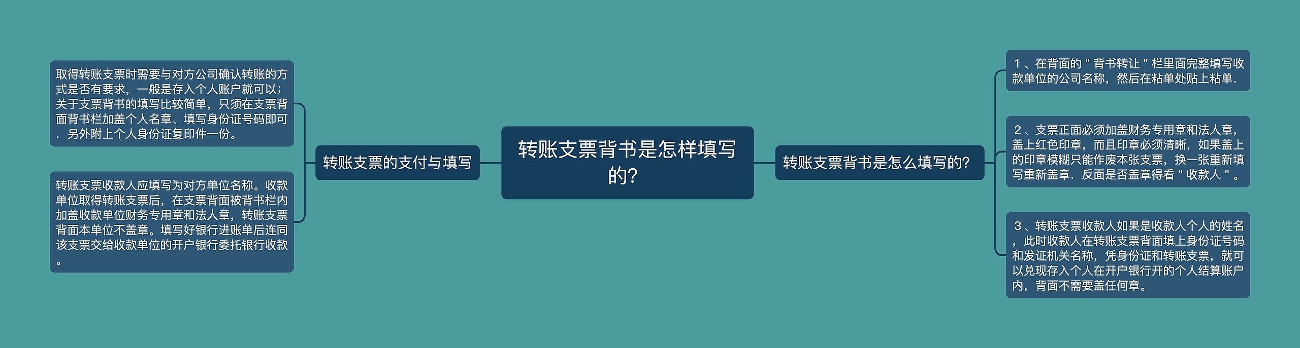 转账支票背书是怎样填写的？思维导图