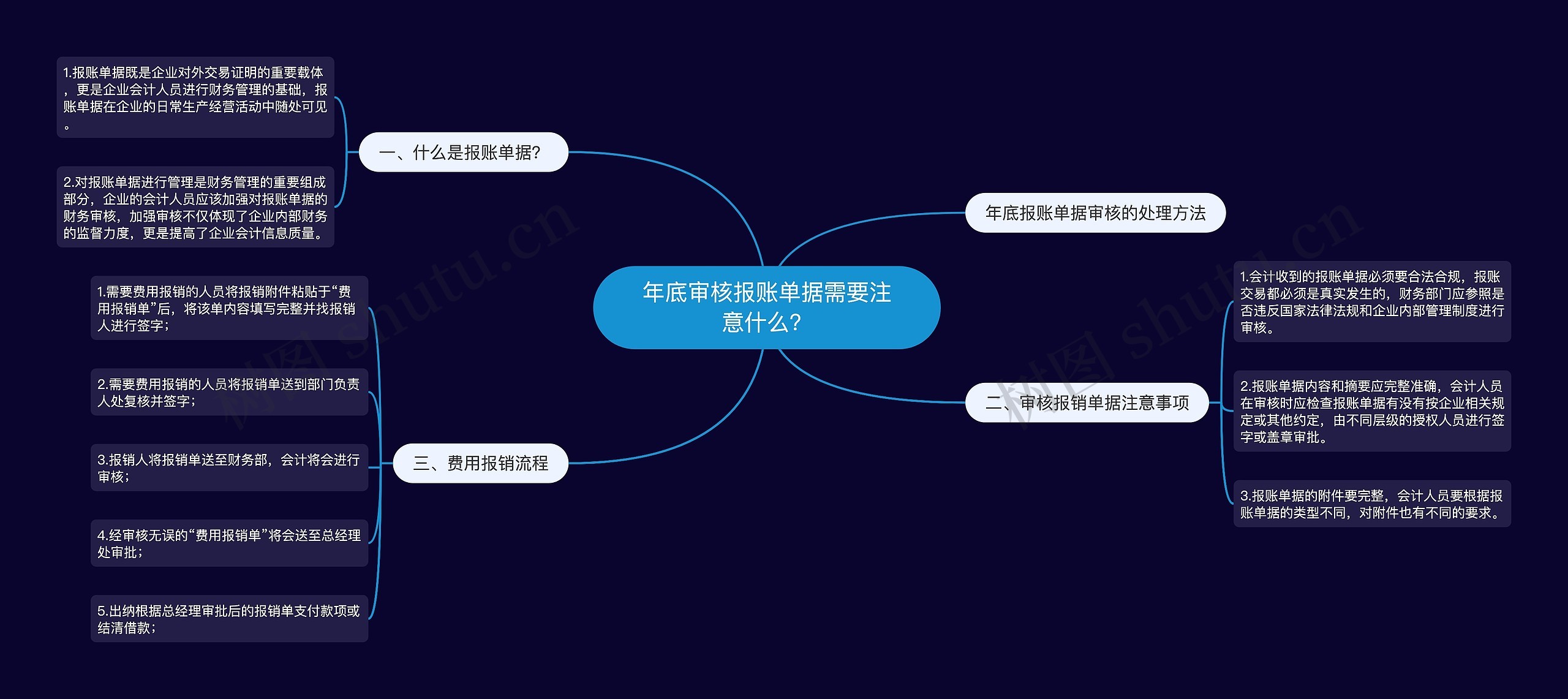 年底审核报账单据需要注意什么？