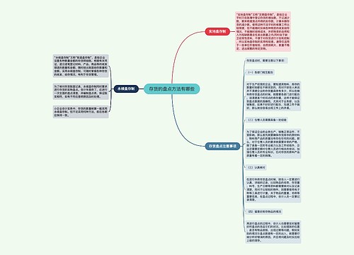 存货的盘点方法有哪些