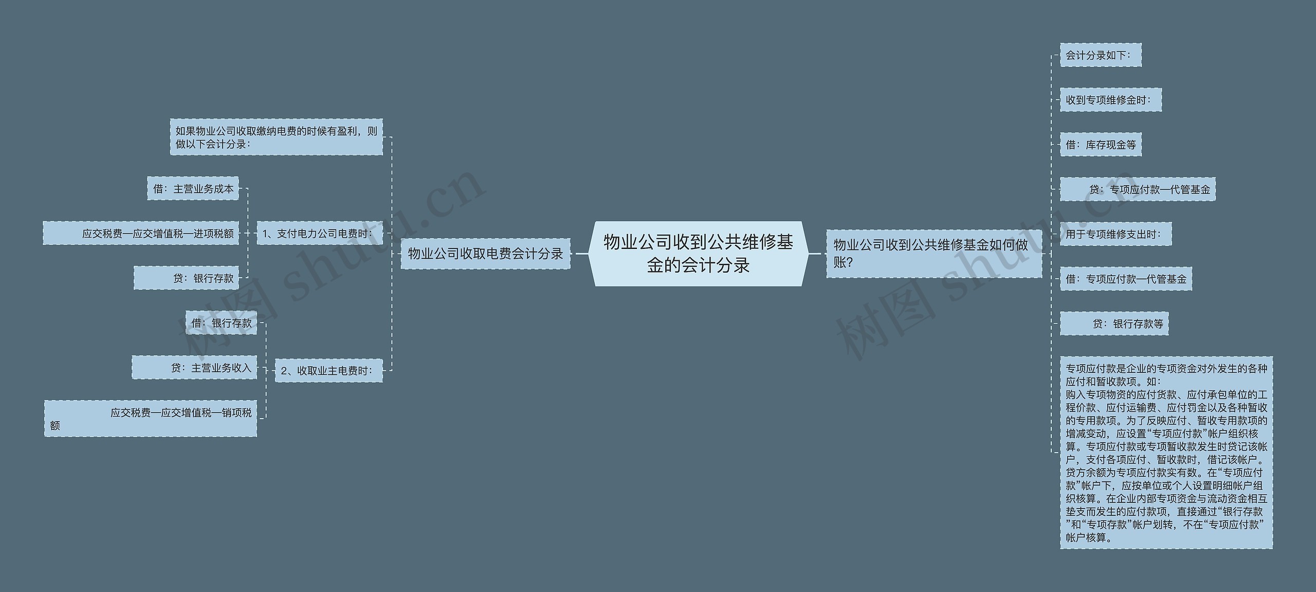 物业公司收到公共维修基金的会计分录