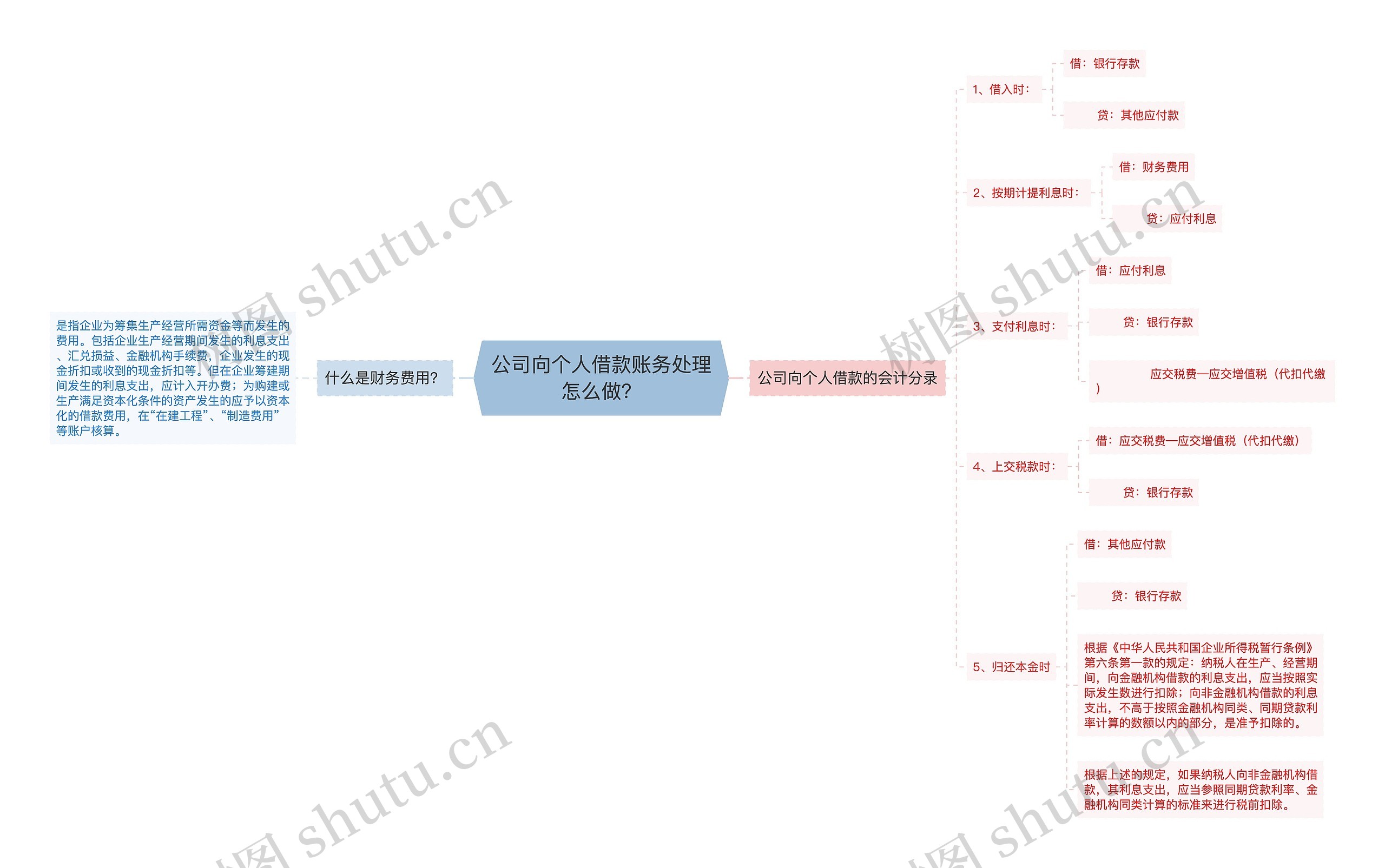 公司向个人借款账务处理怎么做？