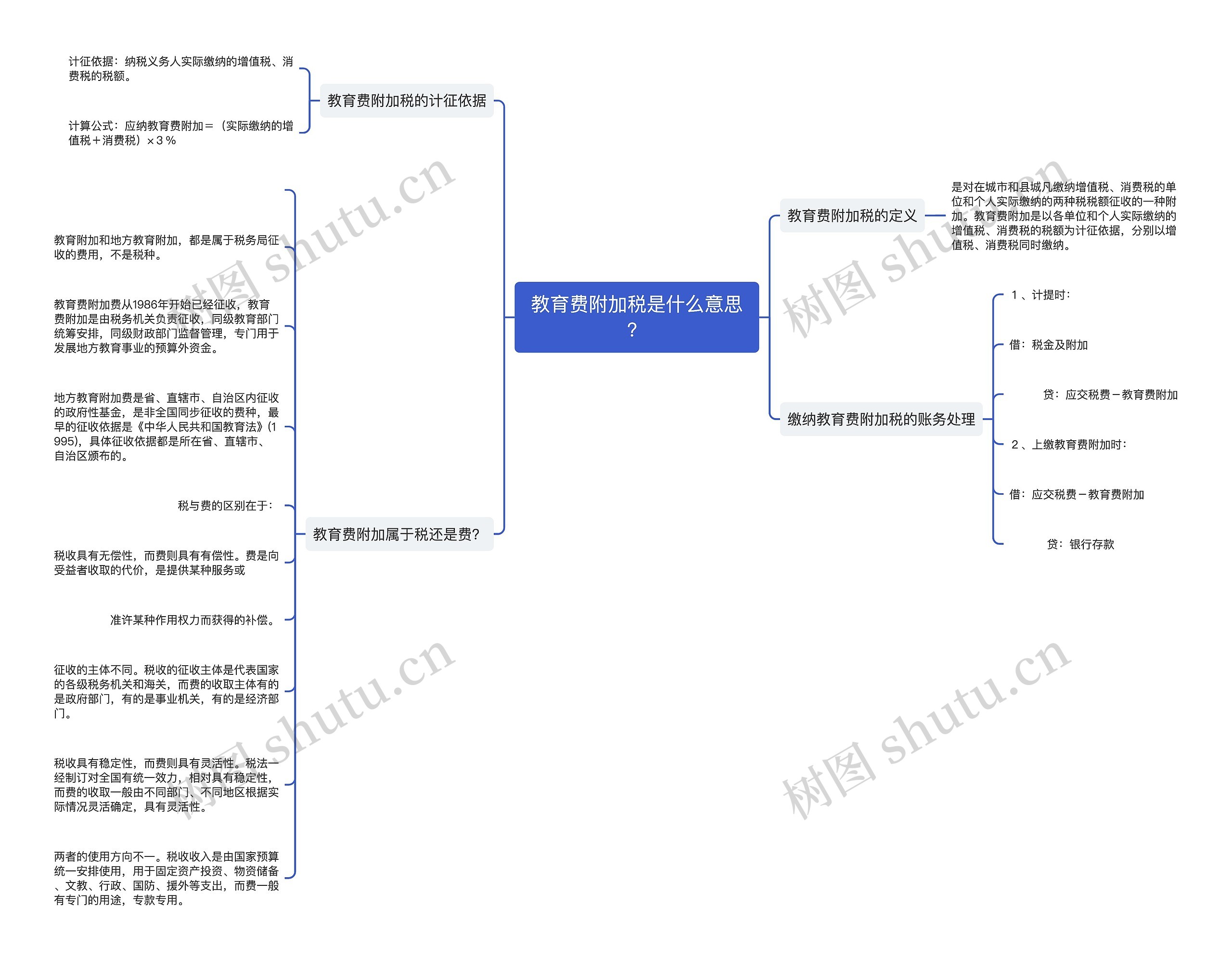 教育费附加税是什么意思？思维导图