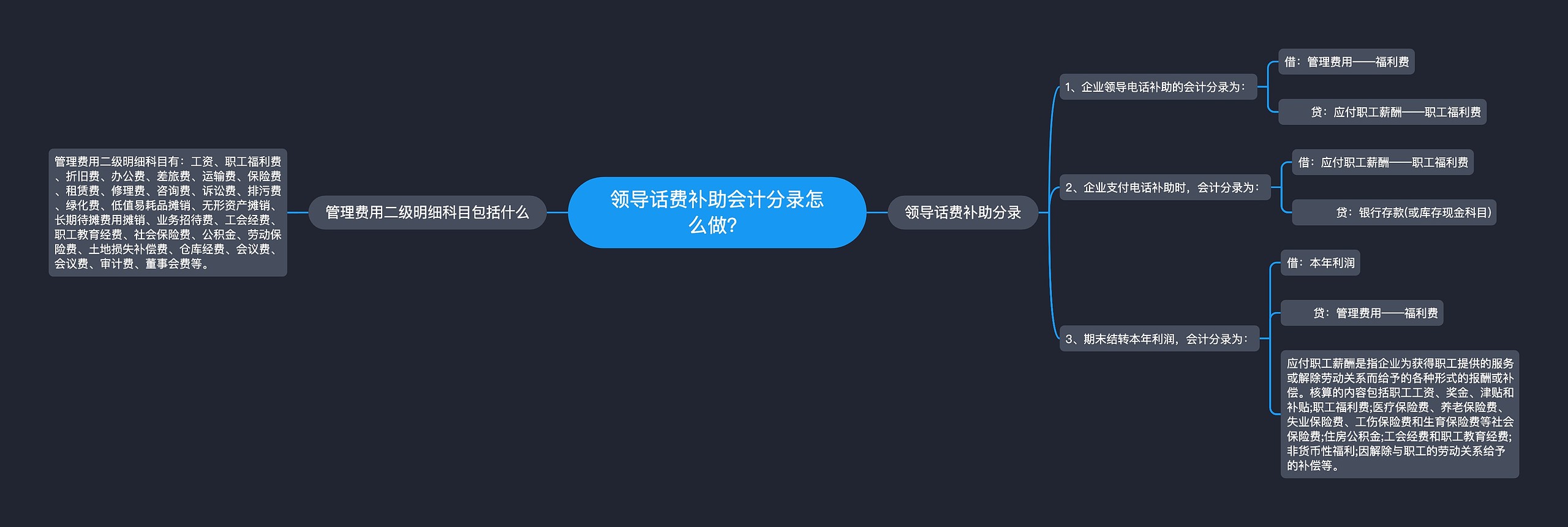 领导话费补助会计分录怎么做？思维导图