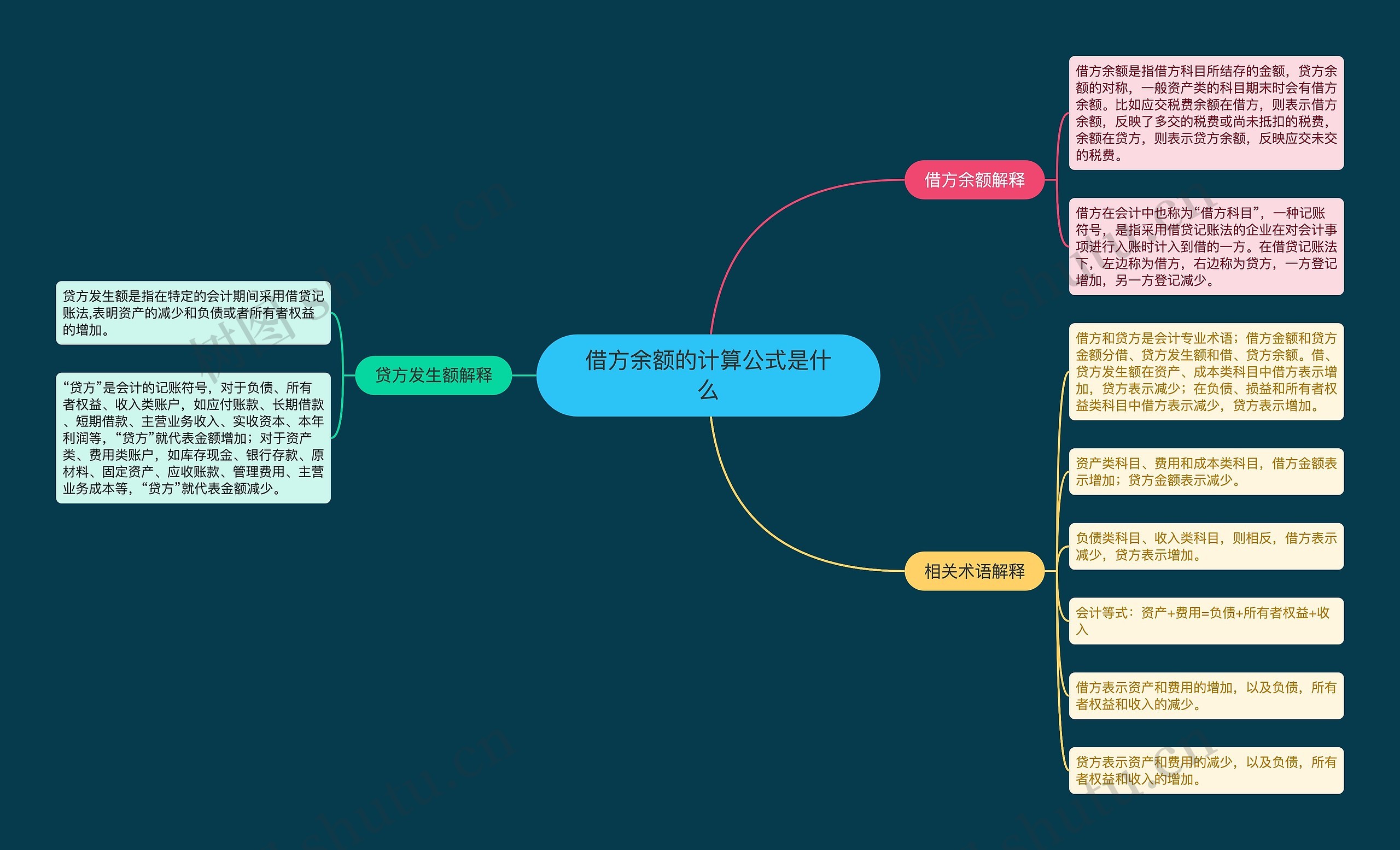 借方余额的计算公式是什么思维导图