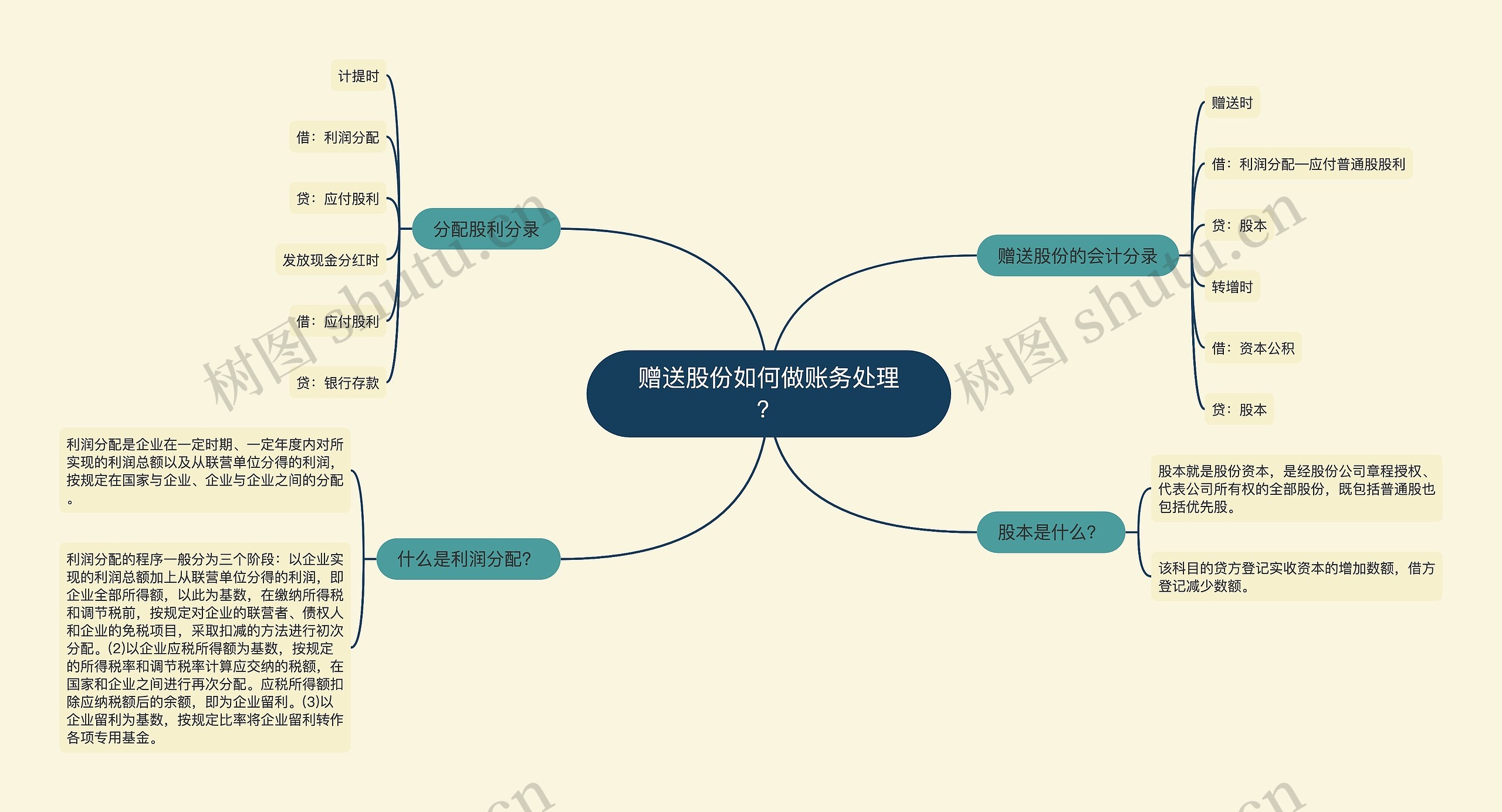 赠送股份如何做账务处理？