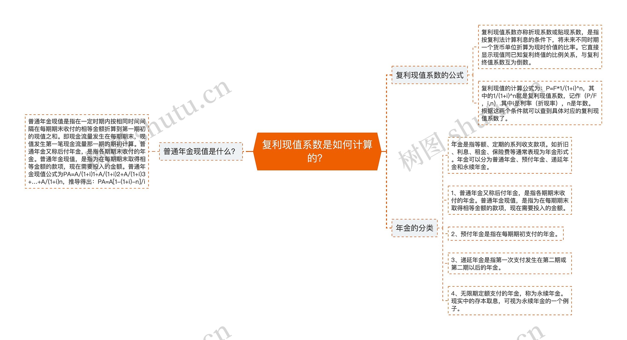 复利现值系数是如何计算的？