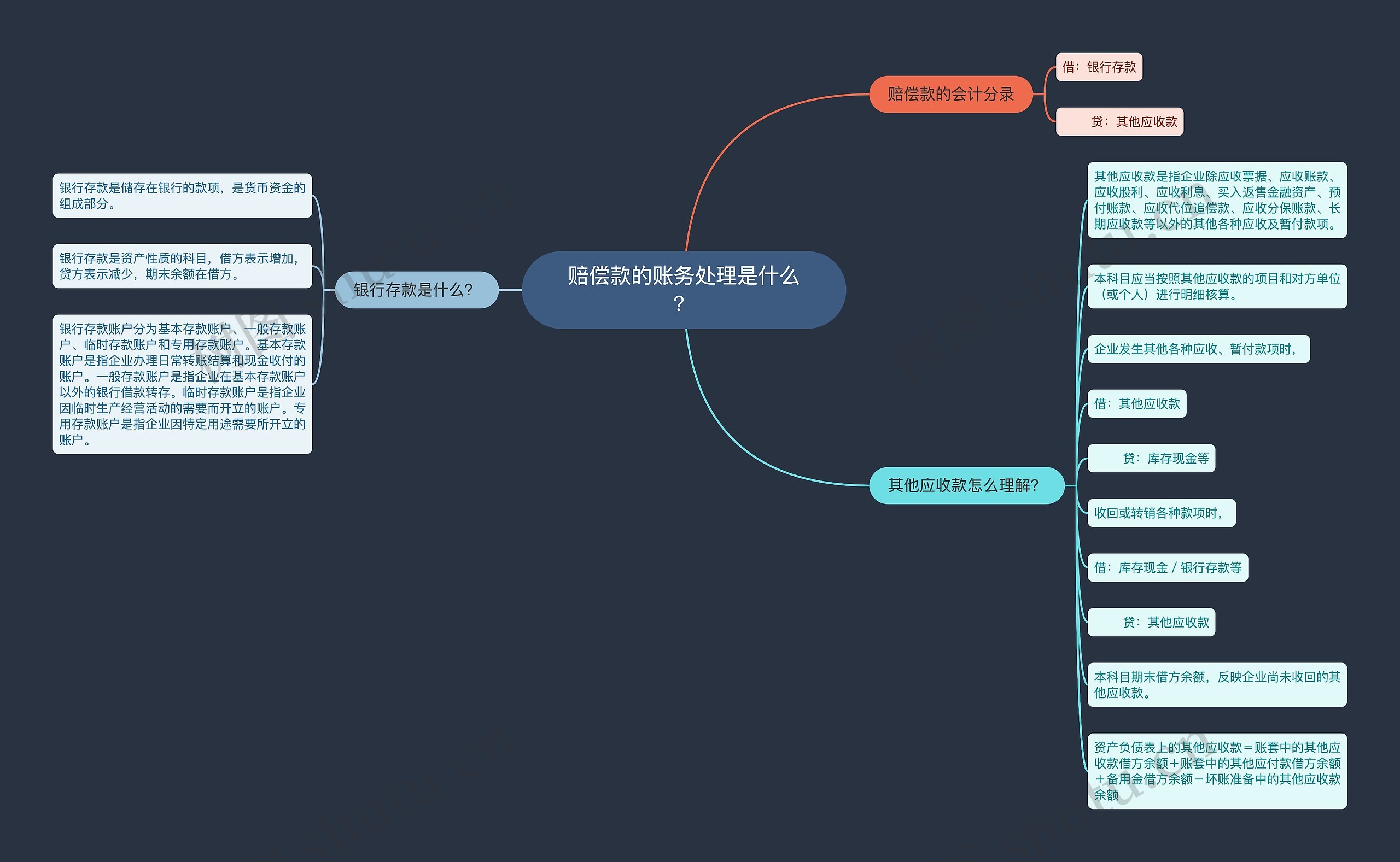 赔偿款的账务处理是什么？