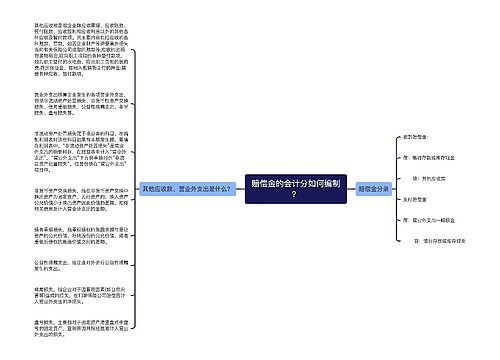 赔偿金的会计分如何编制？