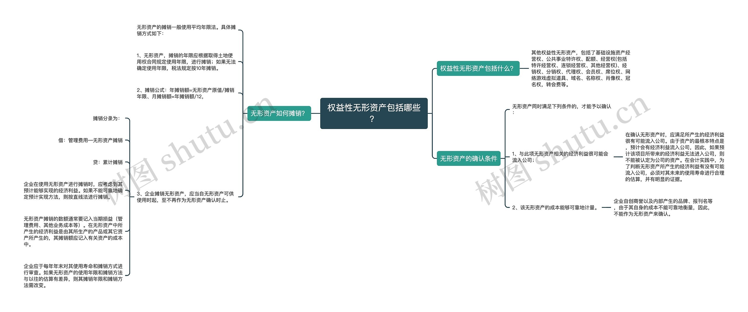 权益性无形资产包括哪些？