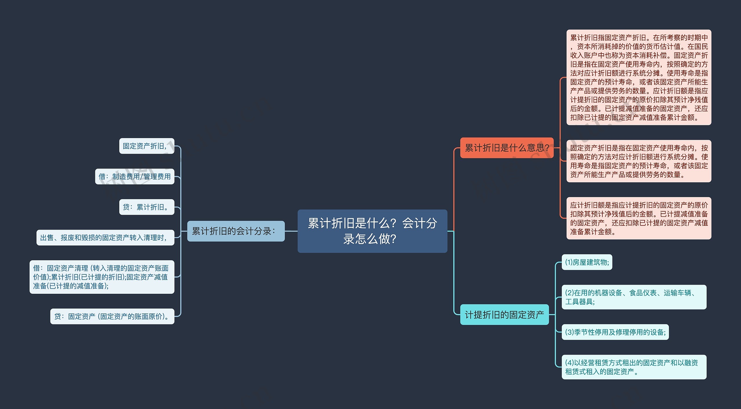 累计折旧是什么？会计分录怎么做？思维导图