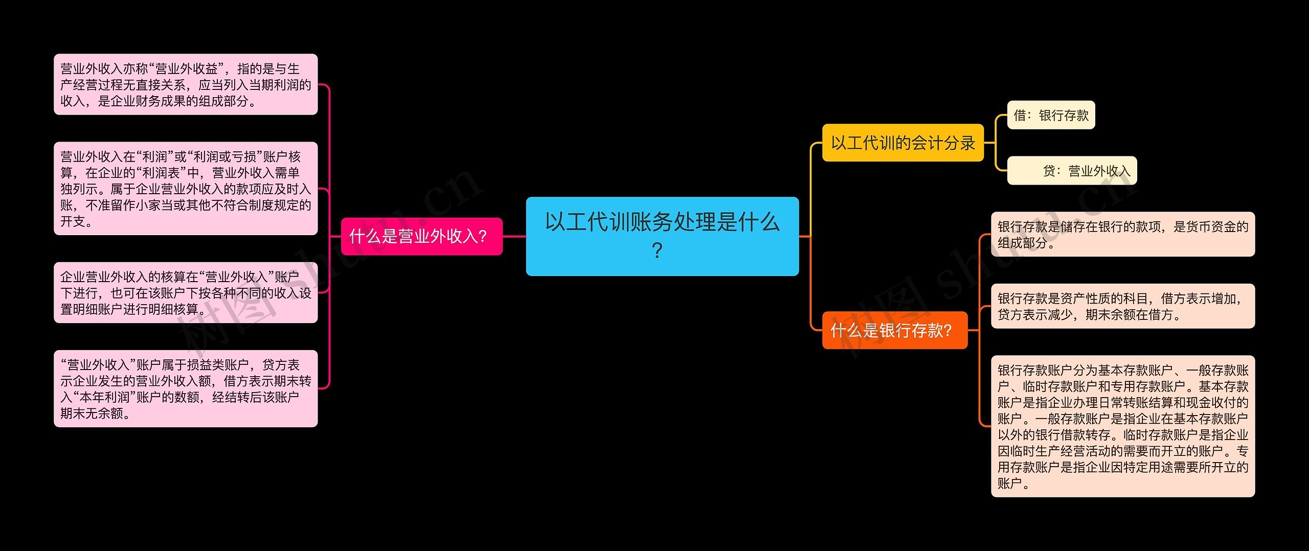 以工代训账务处理是什么？思维导图