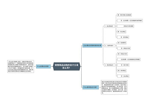 销售商品回购的会计分录怎么写？思维导图