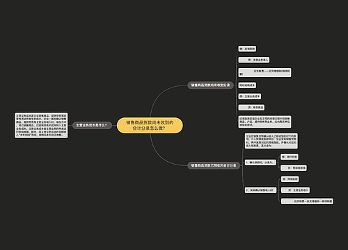 销售商品货款尚未收到的会计分录怎么做？思维导图