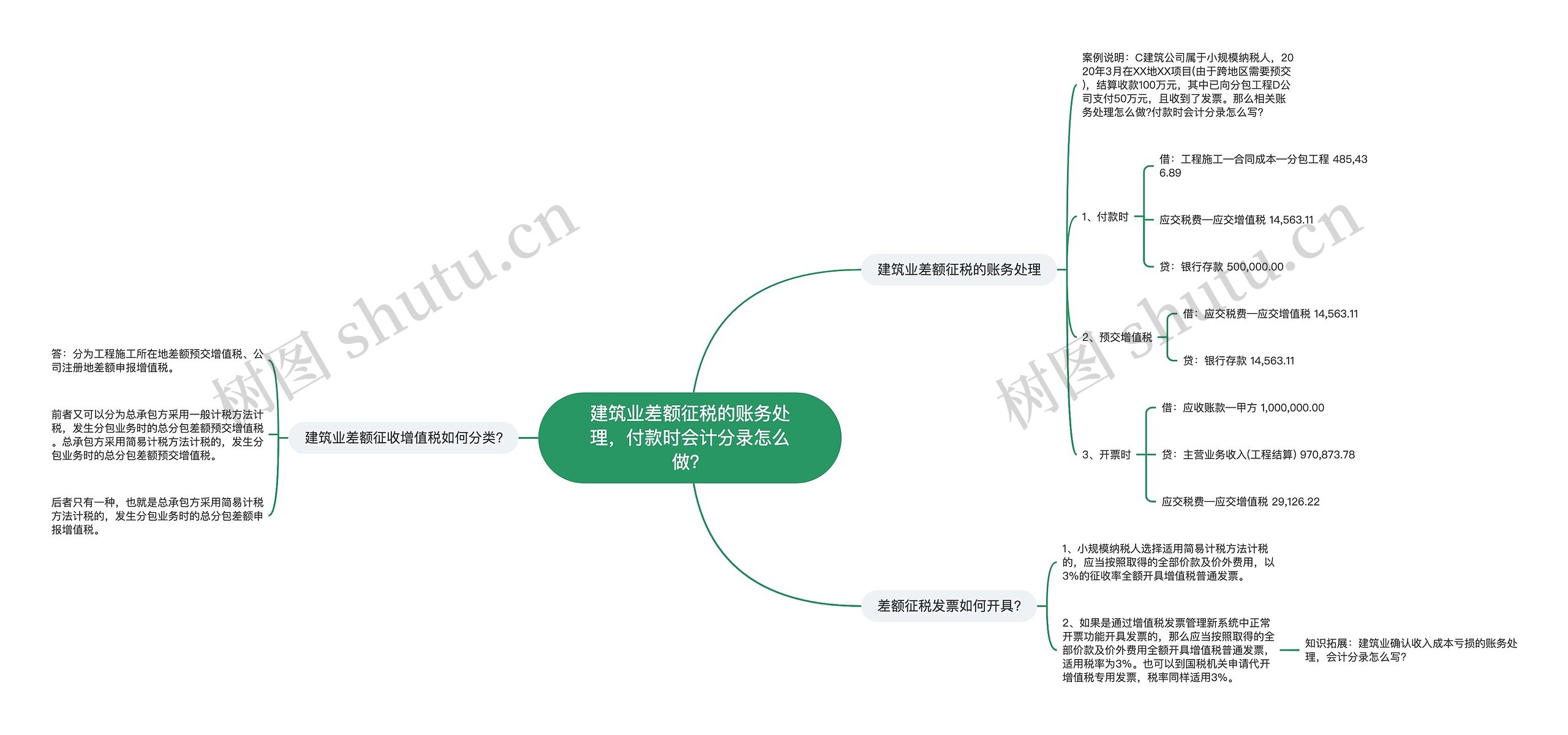 建筑业差额征税的账务处理，付款时会计分录怎么做？