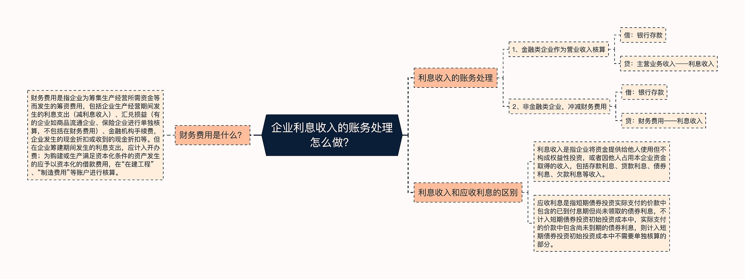 企业利息收入的账务处理怎么做？