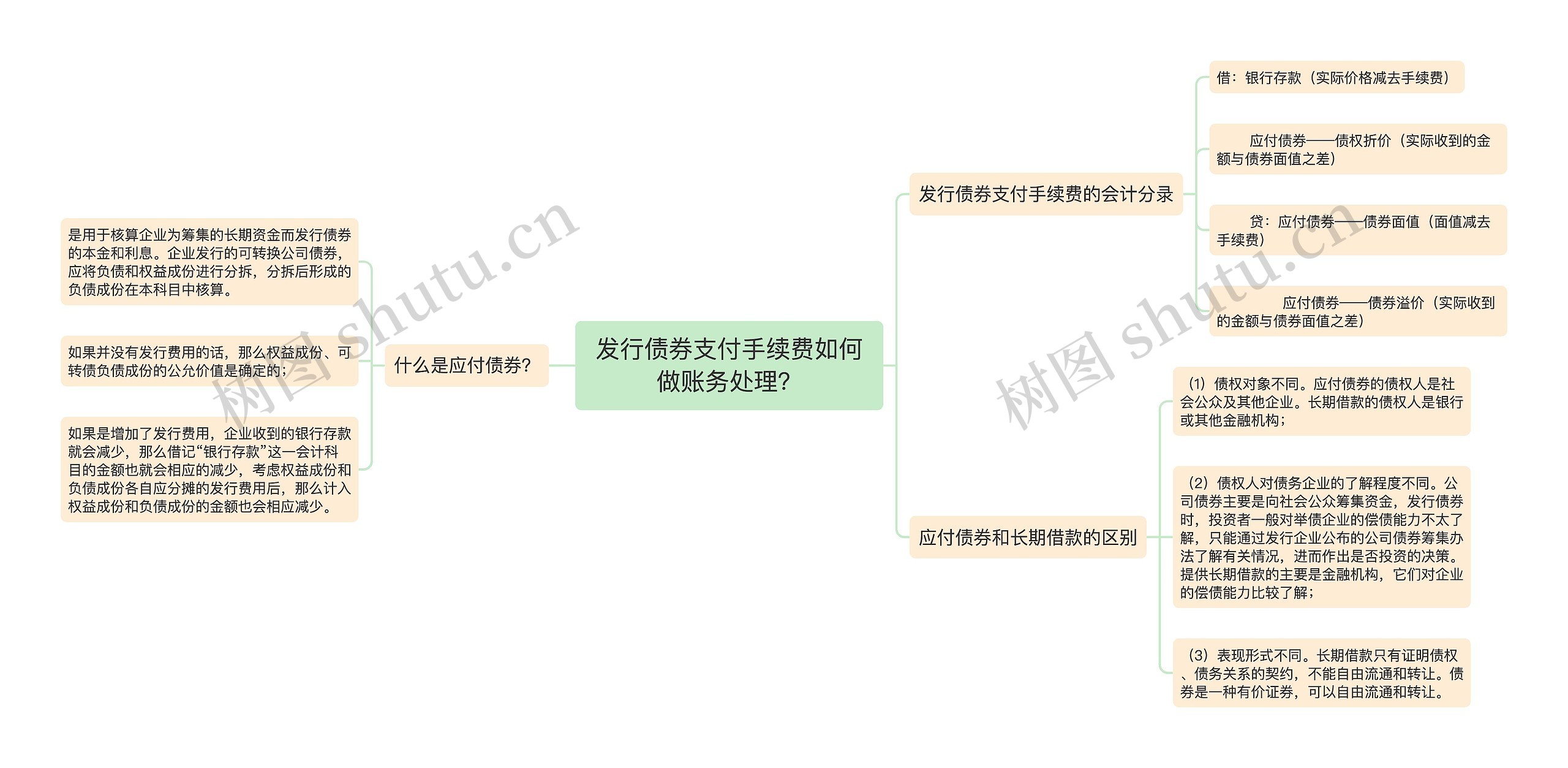 发行债券支付手续费如何做账务处理？