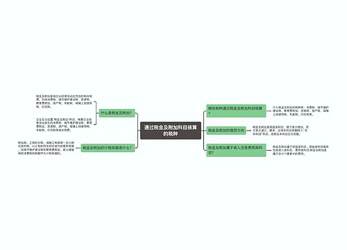 通过税金及附加科目核算的税种