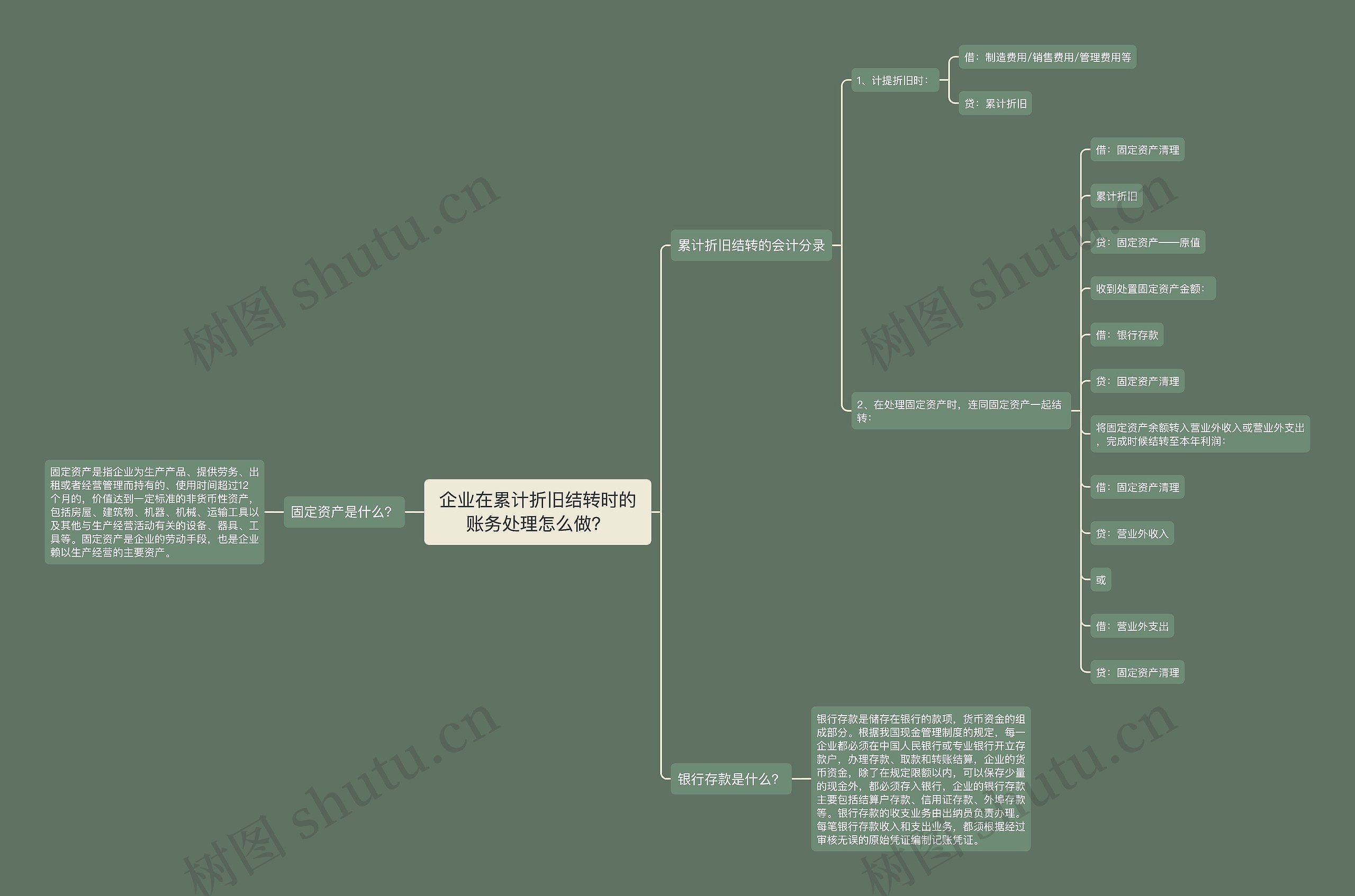 企业在累计折旧结转时的账务处理怎么做？思维导图