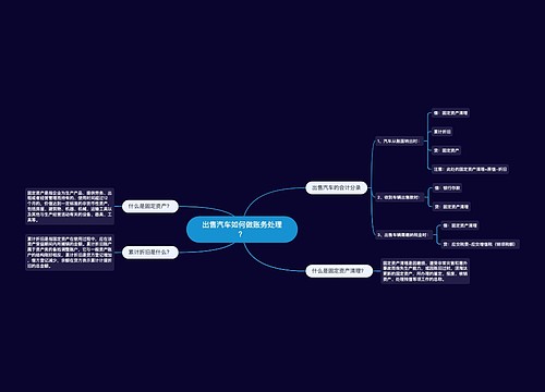 出售汽车如何做账务处理？