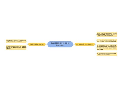 购茶叶赠送客户的会计分录怎么做？